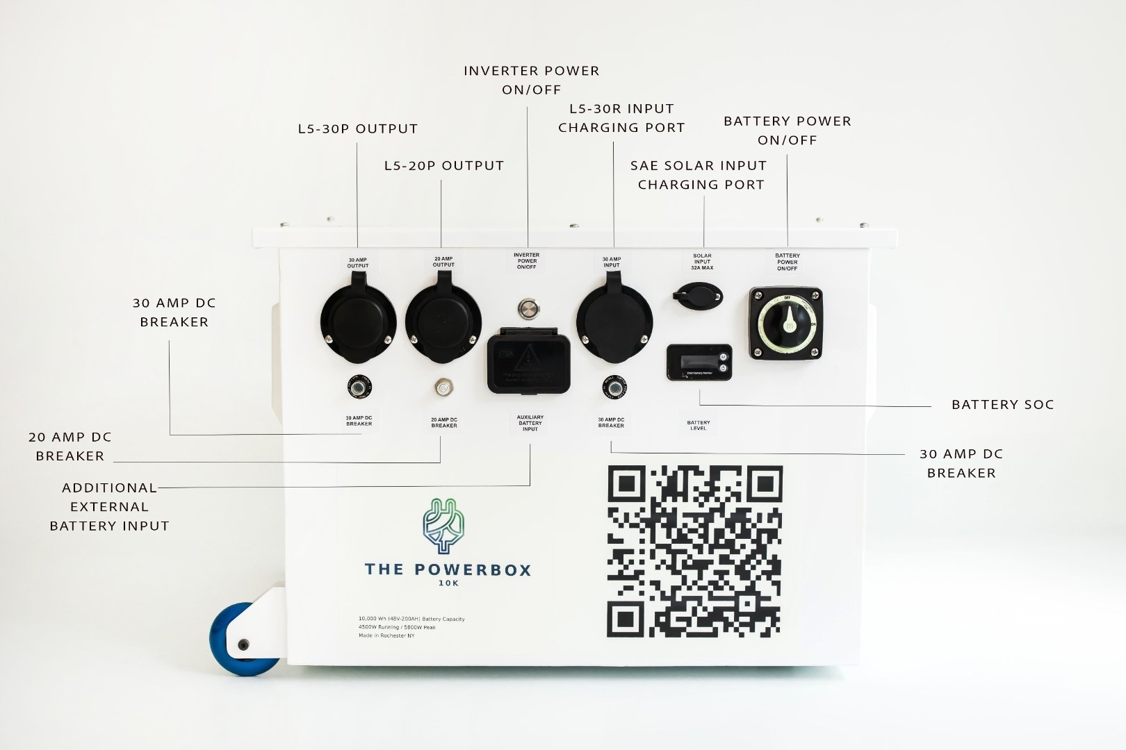 Labeled diagram of THE POWERBOX 10K control panel showing L5-30P and L5-20P outputs, inverter power switch, L5-30R charging input, SAE solar input, auxiliary battery input, DC breakers, and battery state-of-charge display